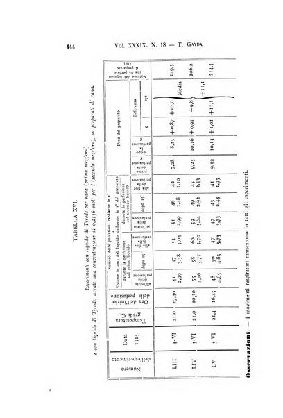 Archivio per le scienze mediche