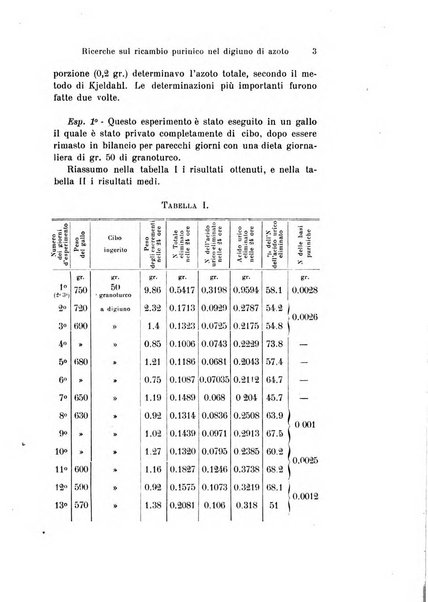 Archivio per le scienze mediche