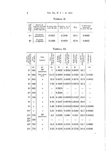 Archivio per le scienze mediche