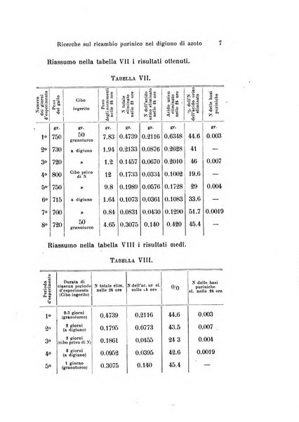 Archivio per le scienze mediche