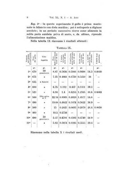 Archivio per le scienze mediche