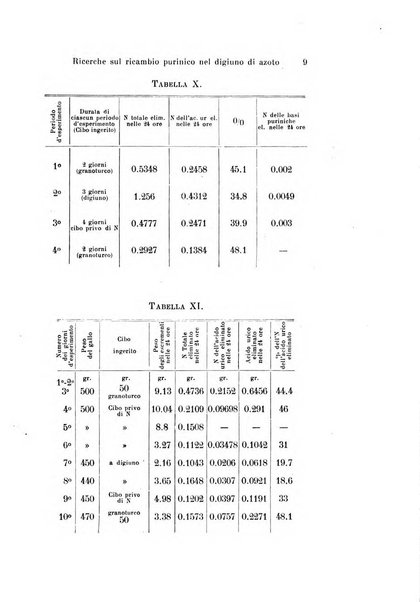 Archivio per le scienze mediche