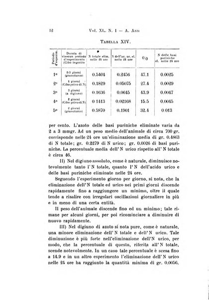 Archivio per le scienze mediche