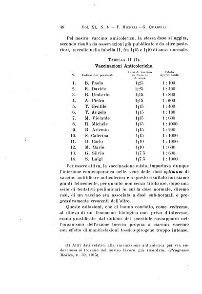 Archivio per le scienze mediche