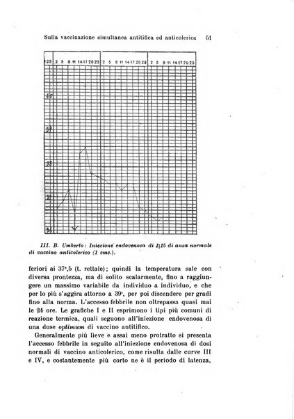 Archivio per le scienze mediche