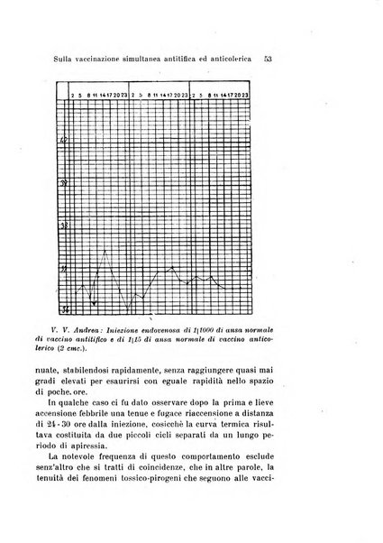 Archivio per le scienze mediche