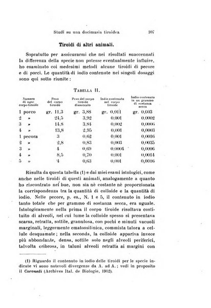 Archivio per le scienze mediche