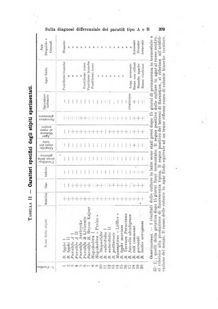 Archivio per le scienze mediche