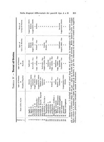 Archivio per le scienze mediche