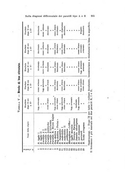 Archivio per le scienze mediche