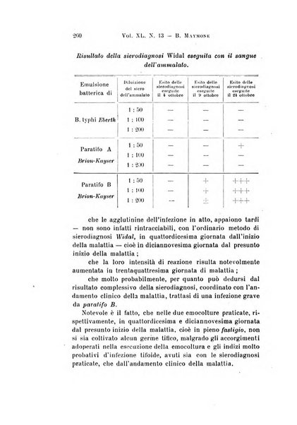 Archivio per le scienze mediche