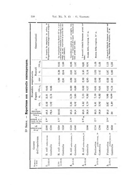 Archivio per le scienze mediche