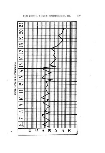 Archivio per le scienze mediche