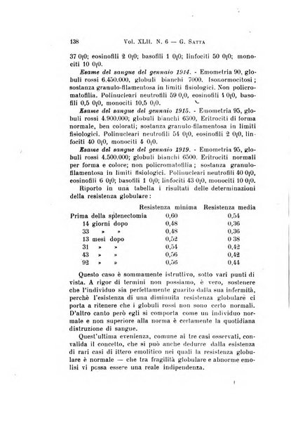 Archivio per le scienze mediche