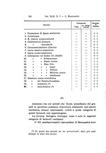 Archivio per le scienze mediche