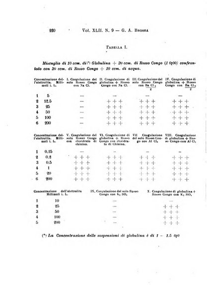 Archivio per le scienze mediche