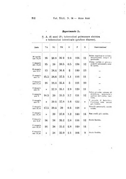 Archivio per le scienze mediche