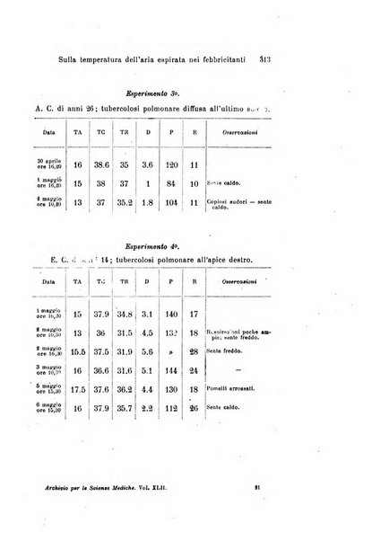 Archivio per le scienze mediche