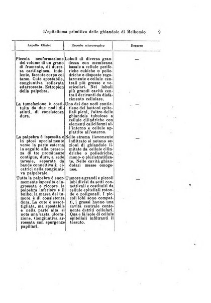 Archivio per le scienze mediche