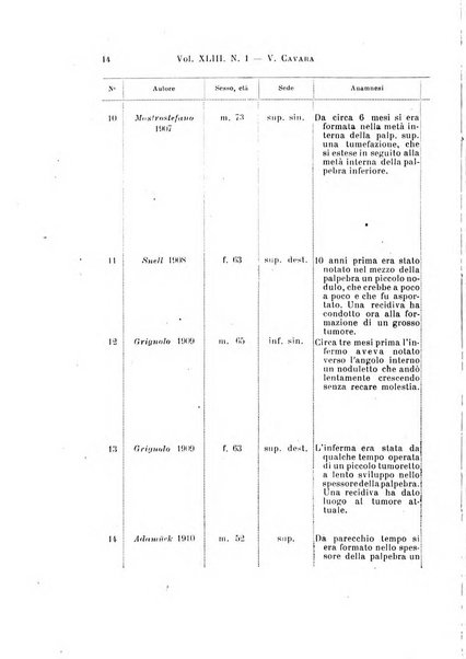 Archivio per le scienze mediche