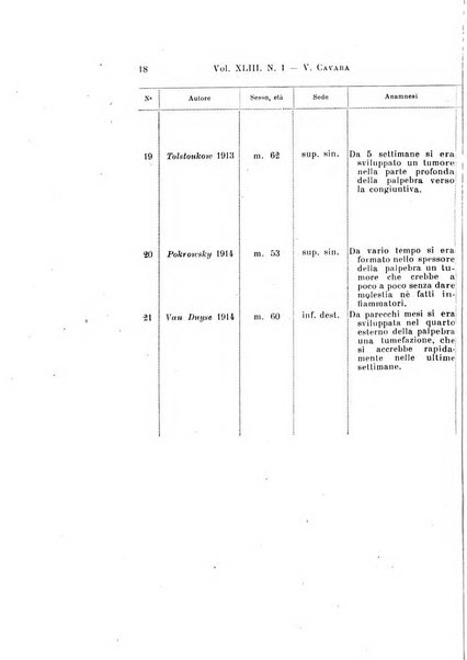 Archivio per le scienze mediche