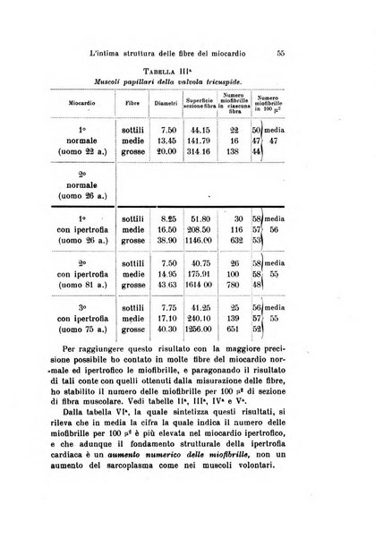 Archivio per le scienze mediche