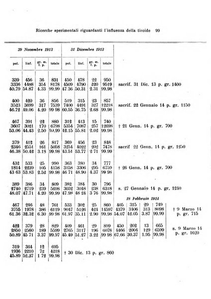 Archivio per le scienze mediche