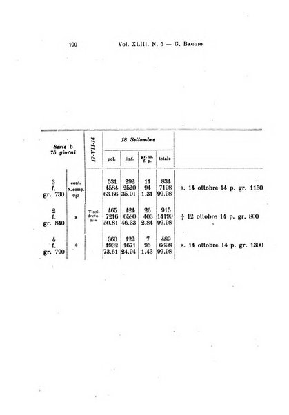 Archivio per le scienze mediche