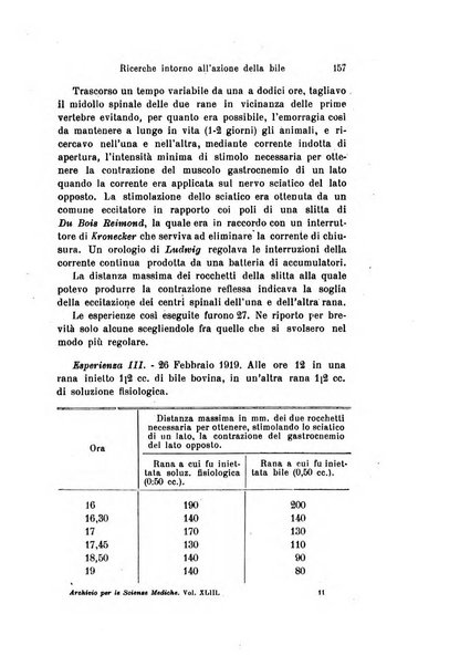 Archivio per le scienze mediche