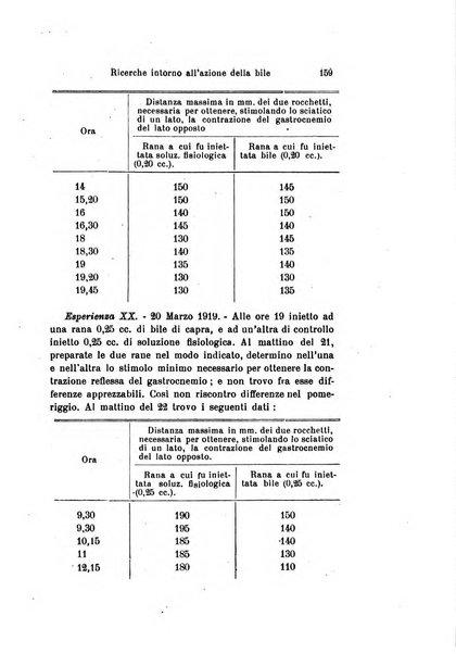 Archivio per le scienze mediche