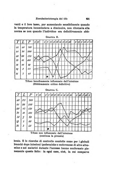 Archivio per le scienze mediche