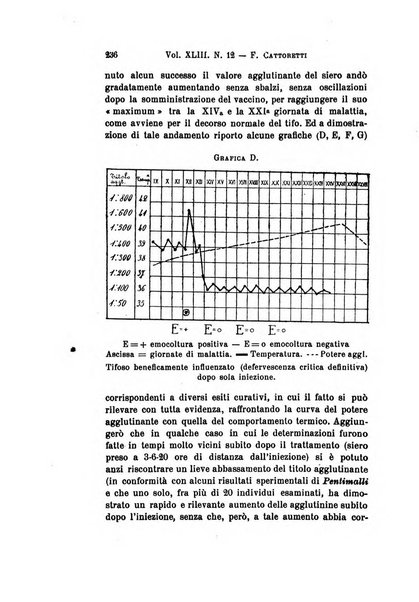 Archivio per le scienze mediche