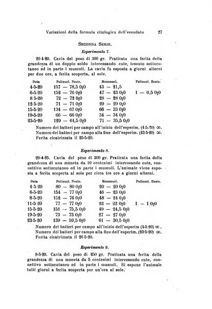 Archivio per le scienze mediche