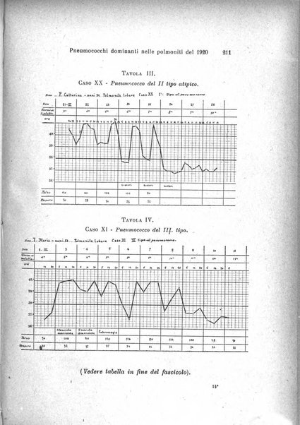 Archivio per le scienze mediche