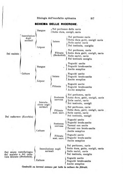 Archivio per le scienze mediche