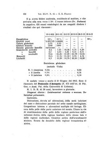 Archivio per le scienze mediche