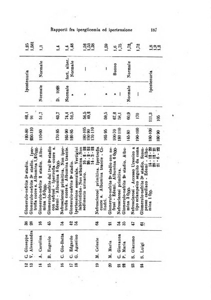 Archivio per le scienze mediche