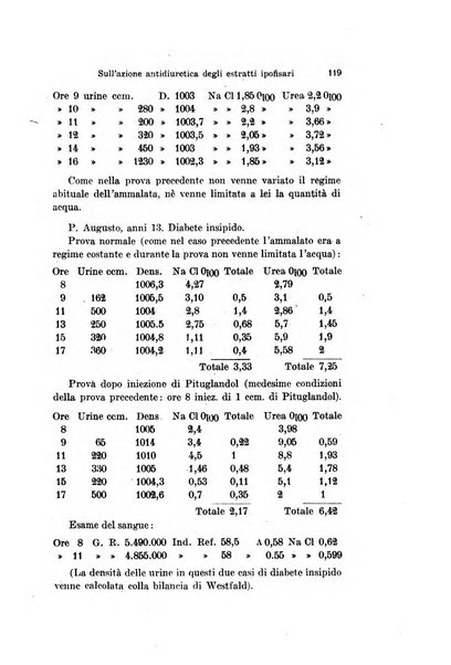 Archivio per le scienze mediche