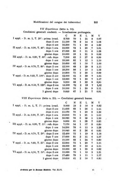 Archivio per le scienze mediche