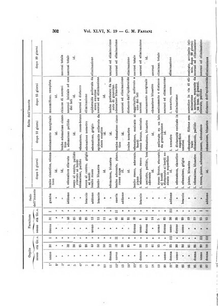 Archivio per le scienze mediche