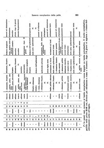 Archivio per le scienze mediche