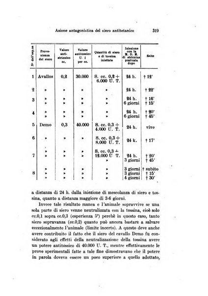 Archivio per le scienze mediche