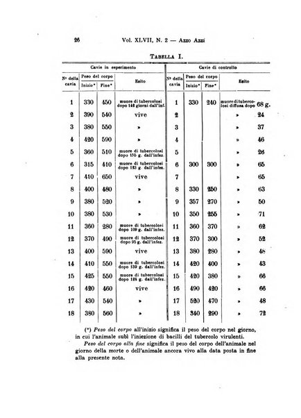 Archivio per le scienze mediche