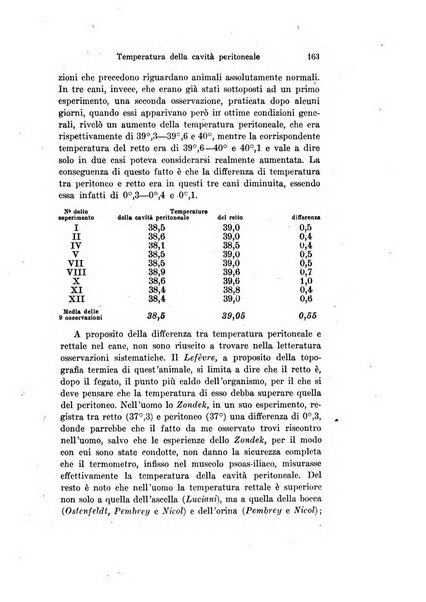 Archivio per le scienze mediche