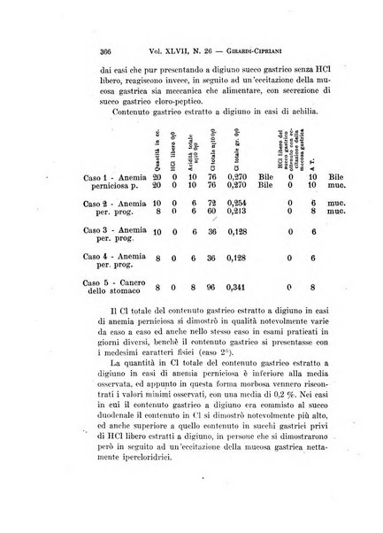 Archivio per le scienze mediche