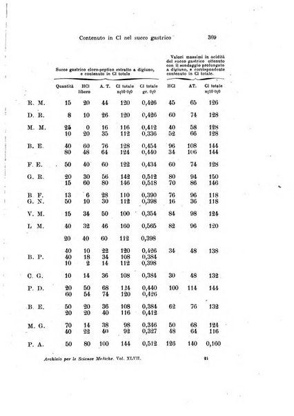 Archivio per le scienze mediche