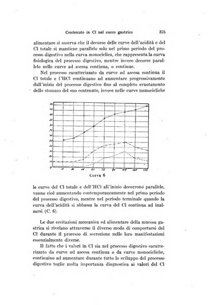 Archivio per le scienze mediche