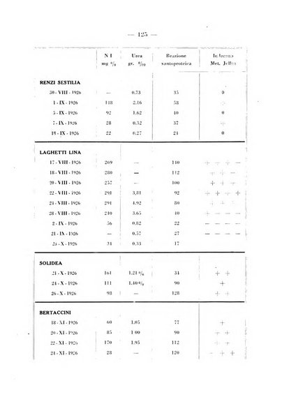 Archivio per le scienze mediche