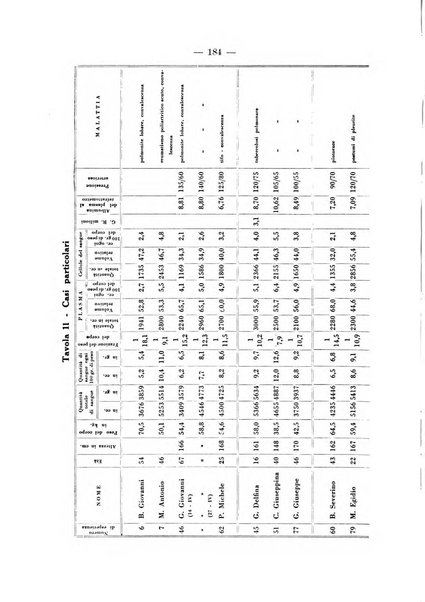 Archivio per le scienze mediche