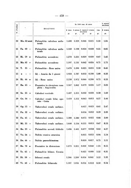 Archivio per le scienze mediche